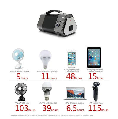 Outdoor Camping Portable Power Station Jump Starter 100W 155Wh